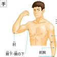 腋下 読み方|腋下(エキカ)とは？ 意味や使い方